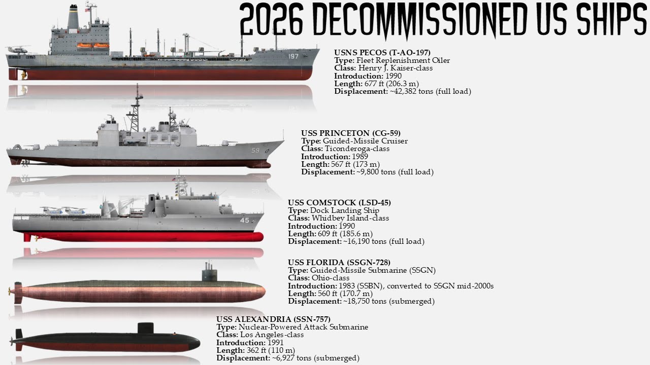 The 10 US Naval Vessels that will be Decommission this year in 2026