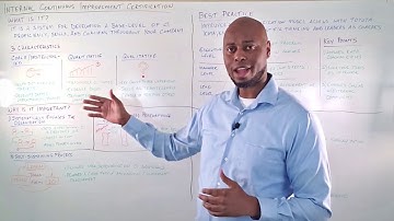 Creating an Internal Continuous Improvement Certification System