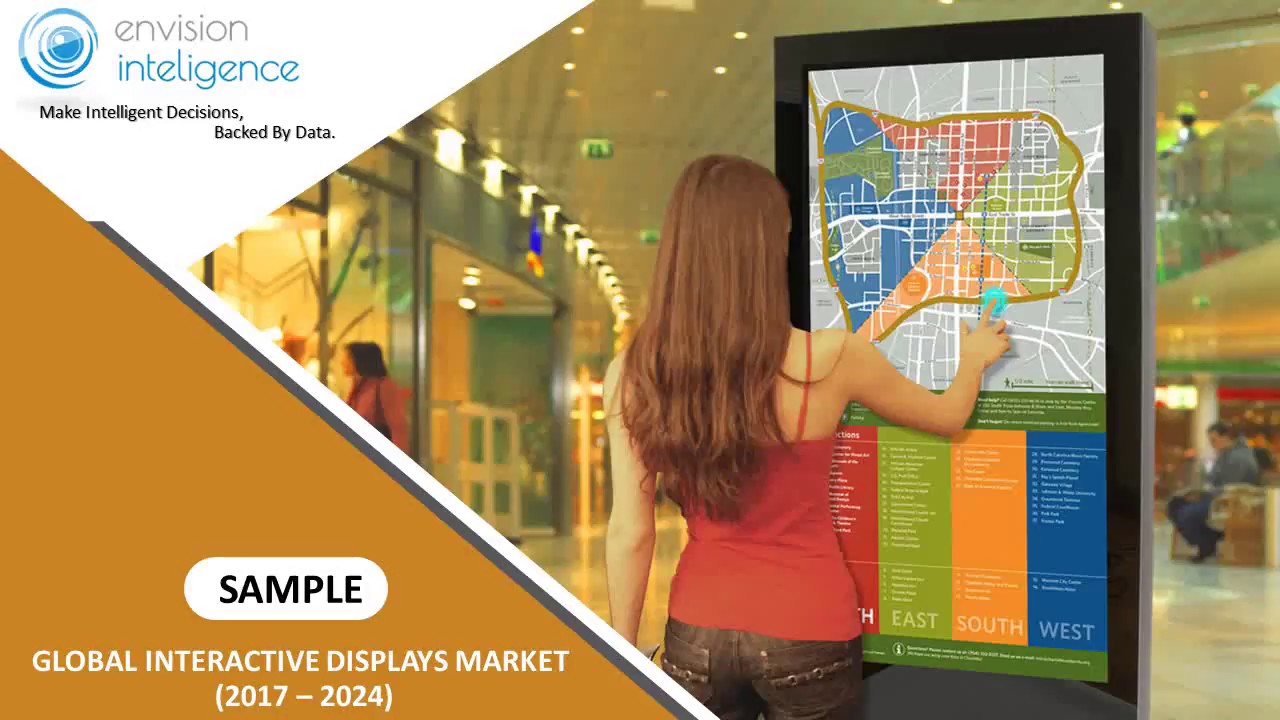 Global Interactive Display Market – Size, Outlook, Trends and Forecasts (2018 – 2024)