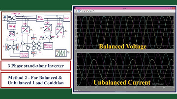 MATLAB Simulation of 3 phase stand-alone inverter | Method-2 For Balanced & Unbalanced Load.