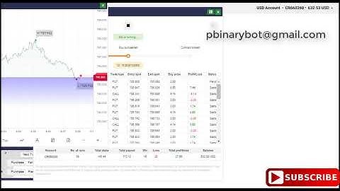 Now Binary.com Bot - Follow Trends Binary Bot | Don’t miss out, Now or never