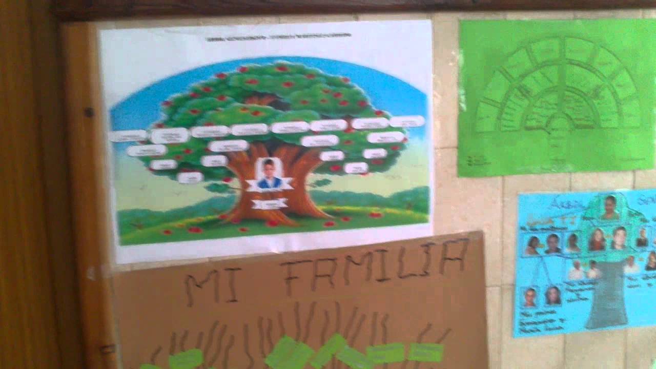 Modelos de árboles genealógicos YouTube