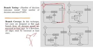 White Box Testing | Software Engineering | EASY TUTS BY PRIYANKA GUPTA