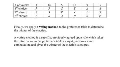 Math 103 Voting 01: Introduction
