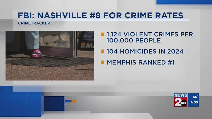 Two of top 10 cities with the highest crime rates in TN