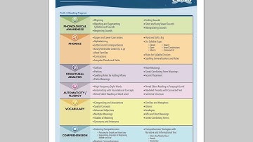 Lexia Core5 Scope and Sequence Skills Overview