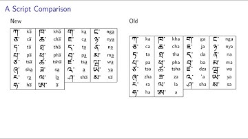 The Tibetan Writing System and Phonetic Change