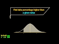 Find data percentage higher than given X value | Standard Normal Curve| Leaving Cert Maths |