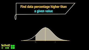 Find data percentage higher than given X value | Standard Normal Curve| Leaving Cert Maths |