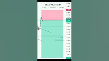 GBP/NZD ANALYSIS 📈🚀#trading #forexmarketanalysis #forextrading #forex #gbpnzd
