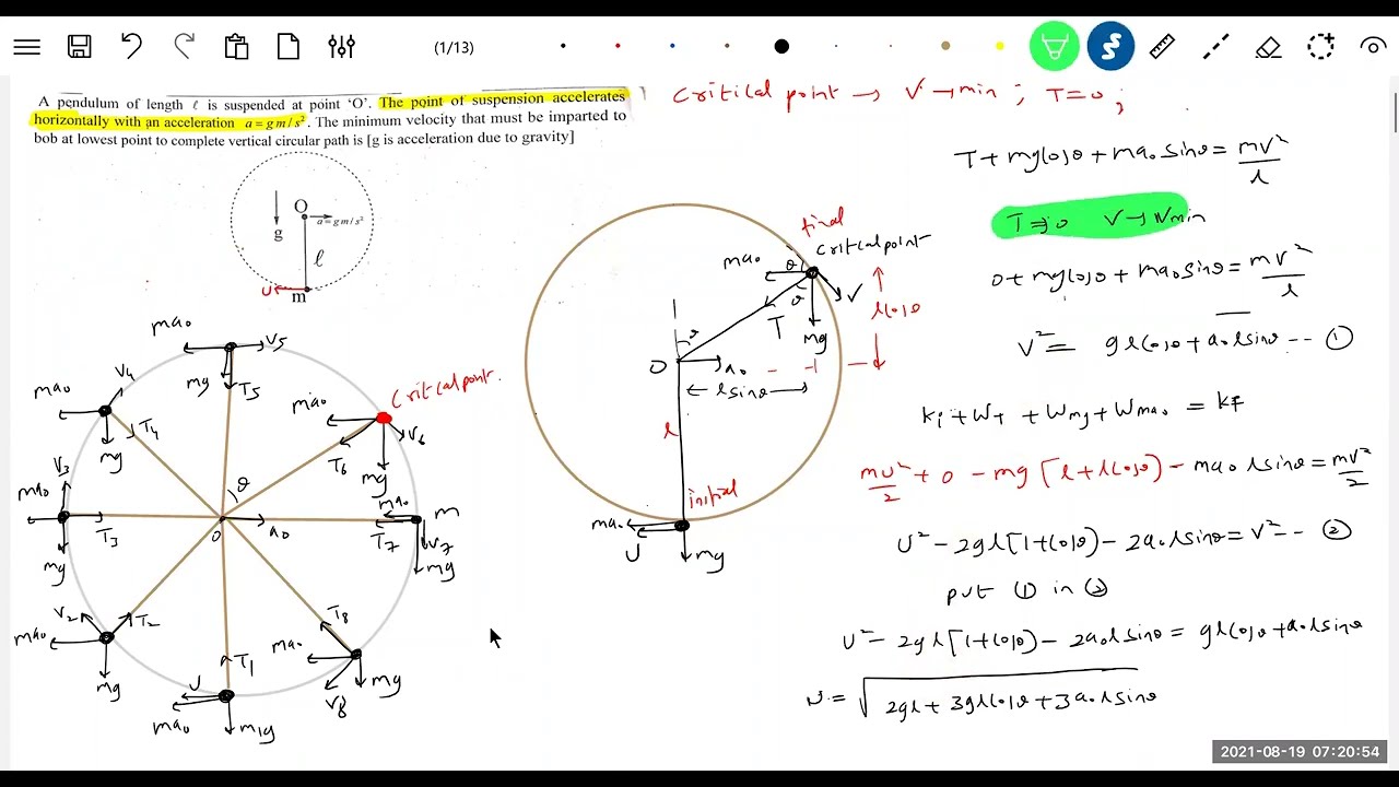 Application problems on VCM