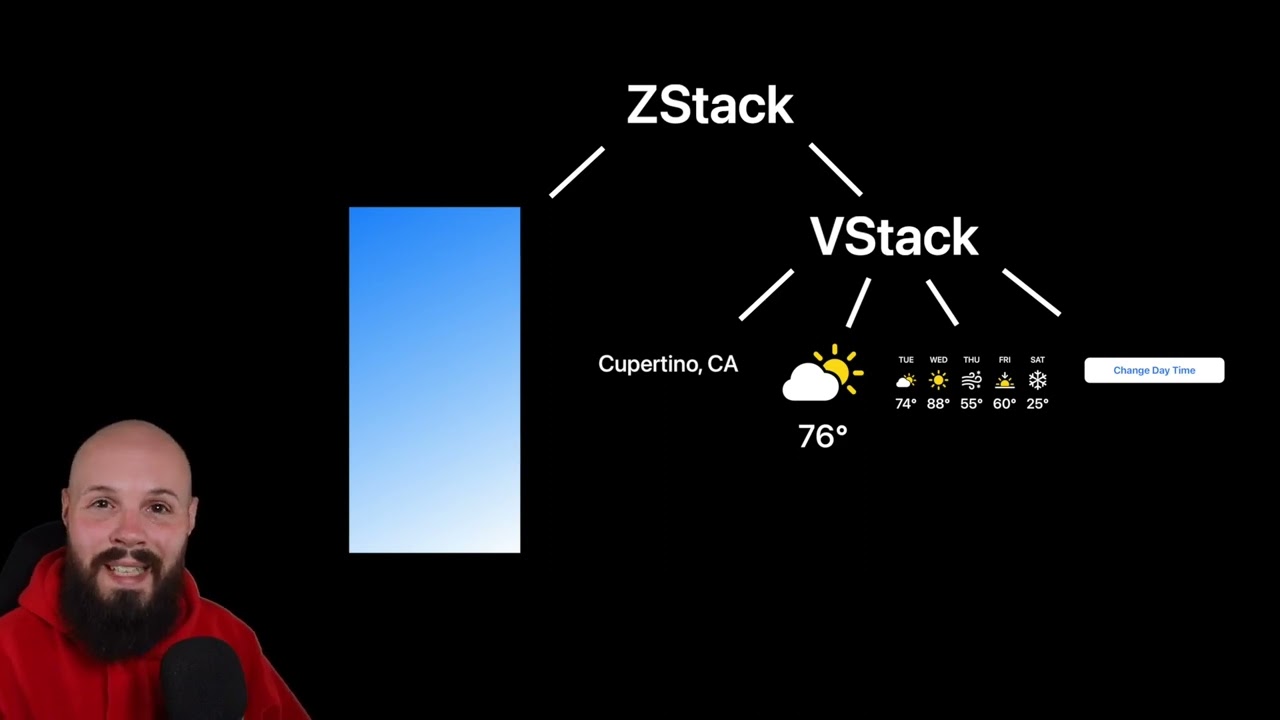 0014 SwiftUI View Trees Updates