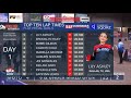 2022 USA BMX Sooner Nationals Day Two