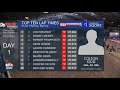 2022 USA BMX Sooner Nationals Day Two