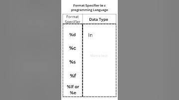 basic data types in 
