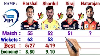 Mohammed Siraj vs Shardul Thakur vs Harshal Patel vs T Natarajan || IPL Bowling Comparison 2021