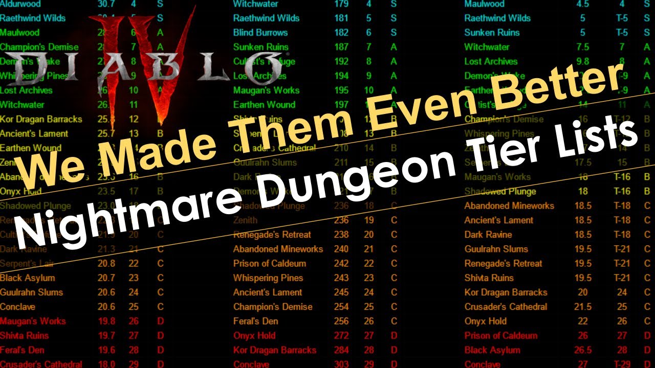 Download Diablo 4 Nightmare Dungeon Tier List - Best Dungeo