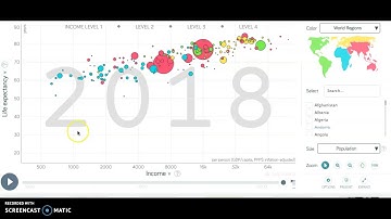 Gapminder Data Visualization