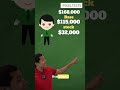 💰Microsoft Data Scientist Salary: What They Don't Tell You! 💡🚀 #shorts