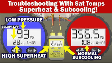 Troubleshooting With Sat Temps, Superheat, & Subcooling! 5 Possible Problems!!