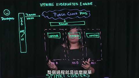 VMware Kubernetes Engine - SmartCluster
