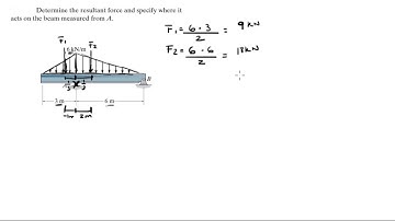 Determine the resultant force and specify where it acts on the beam