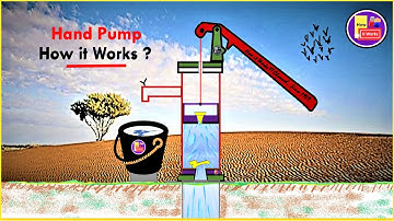 How Hand Pump Works Animation
