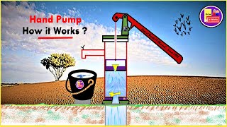 How Hand Pump Works Animation