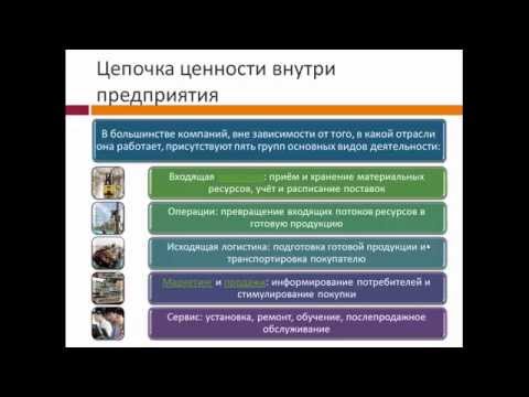 Видео: Является ли вспомогательной деятельностью цепочки создания стоимости?