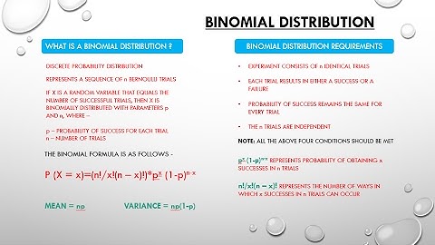 1.6 Introduction to Binomial Distribution