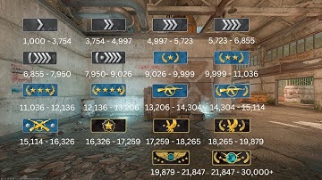 CS:GO vs. CS2: Has the Rank Distribution Changed?