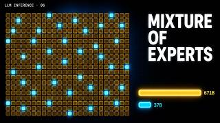 The Engineering Behind LLM Inference: Mixture of Experts