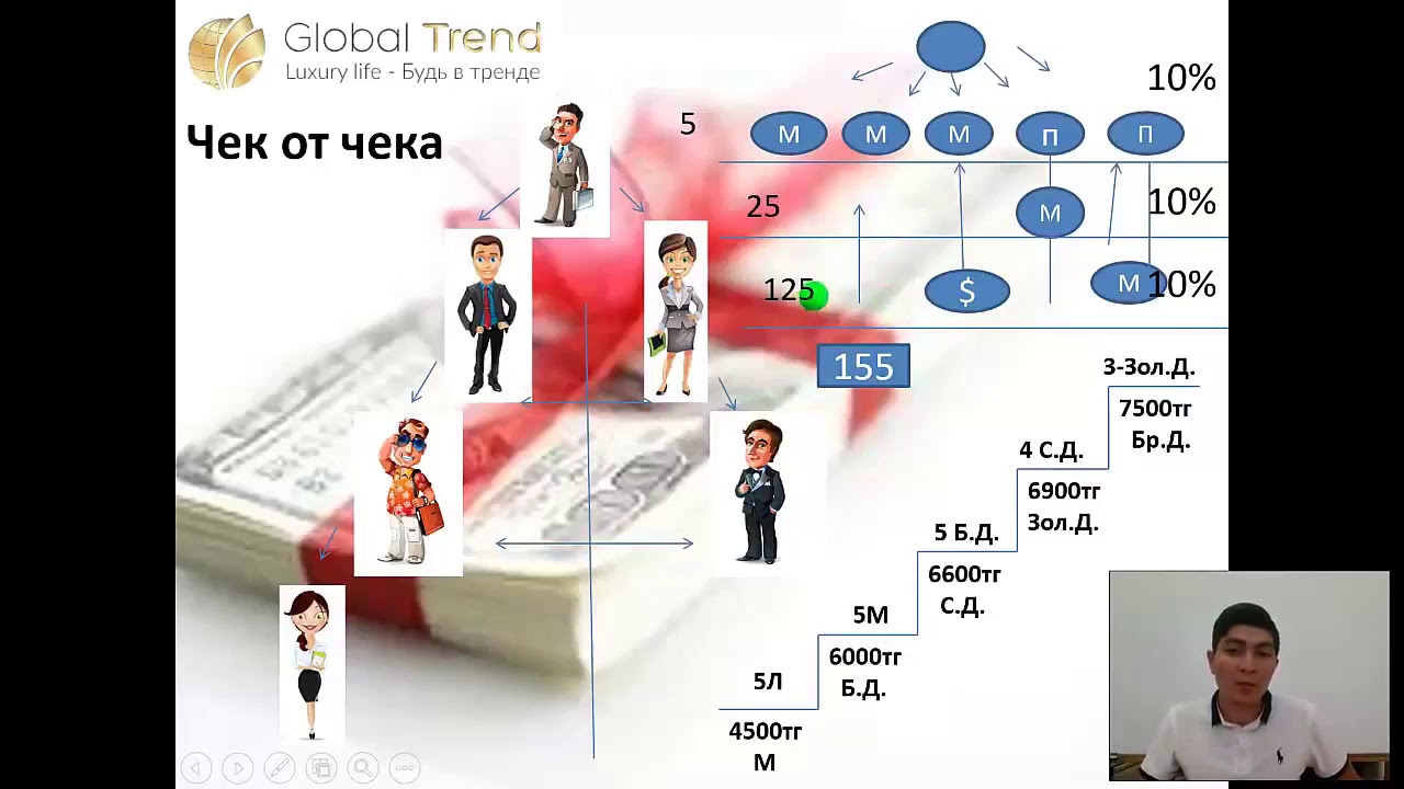 Нано бальзамы казахстанского производства маркетинг план