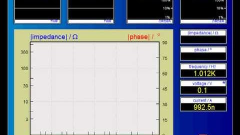 Tutorial: Electrochemical Impedance Spectroscopy (EIS) with Thales Software Package