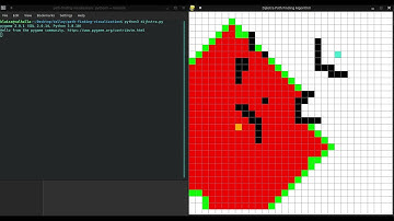 Path Finding Visualization | Dijkstra Algorithm