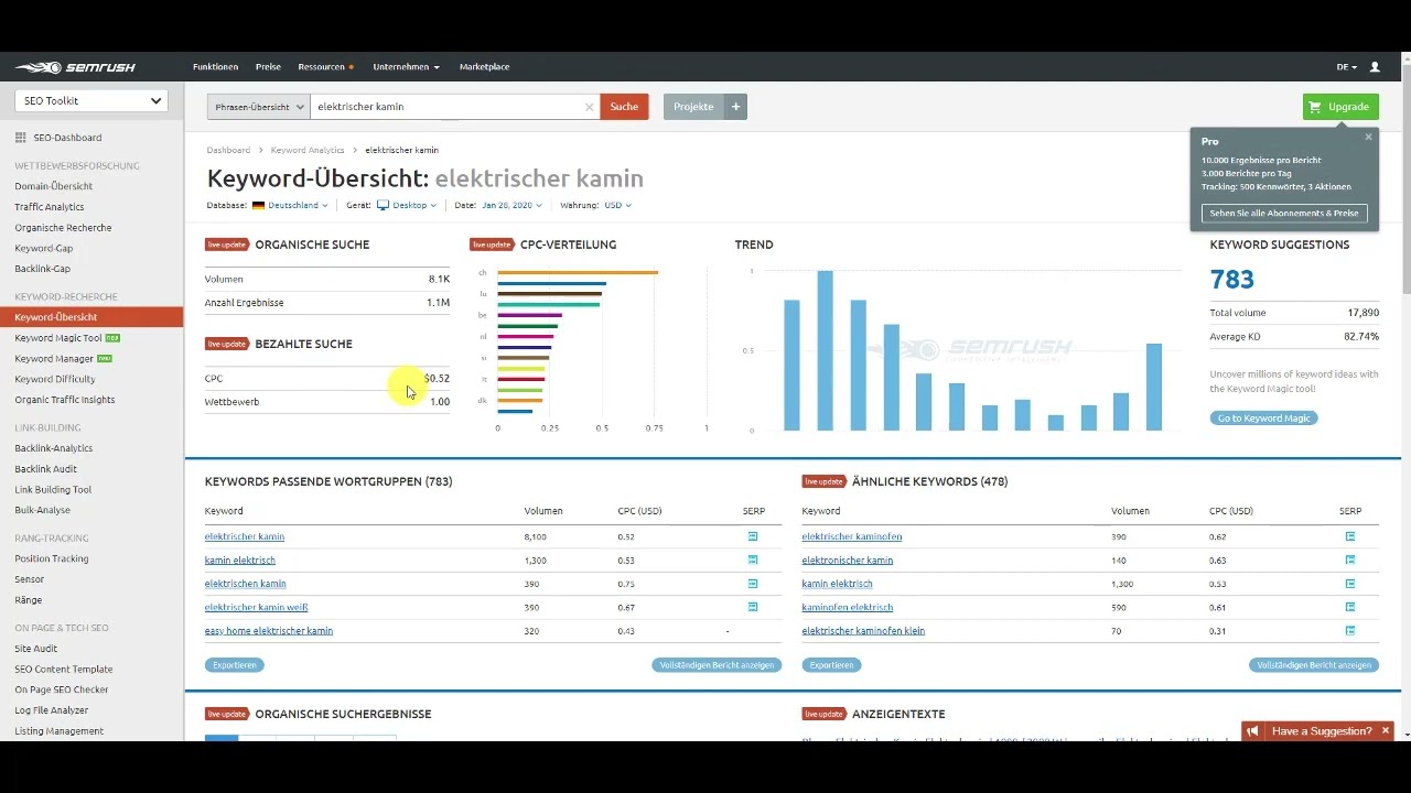 Nischenseite finden: Was sind die Voraussetzungen? #26.1