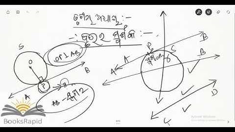 #class 10#ODIA #Geometry #chapter 3 #TANGENTS TO A CIRCLE(part 1)