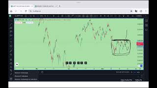 22 May Indian market chart reading