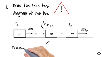 Procedure for the Principle of Linear Impulse and Momentum