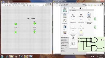 Half adder using xor gates