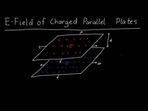 Video: Când câmpul electric este paralel cu planul de incidență?