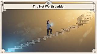 The Net Worth Ladder: $0 to $50M