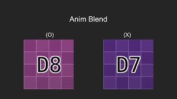 [Unity] Particle System - Anim Blend