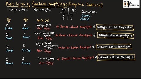 AEC#29 Basic types of feedback amplifiers & topologies of feedback amplifiers || EC Academy