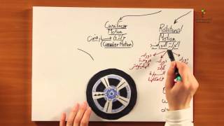 هو فيه فرق بين الحركة الدائرية و الدورانية؟ | قوانين الحركة الدائرية | فيزياء اولي ثانوي