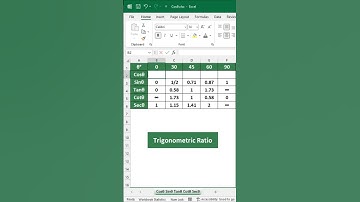 Excel COS Degrees #ExcelTips