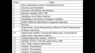 Lecture 1 Advanced Engineering System Optimization and Simulation