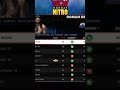 it's time for WCW Monday Nitro Draft #wwe #shortvideo #whatif #wwe2k26 #wcwmondaynitro #shorts