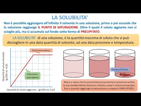 Video: Saturazione e solubilità sono la stessa cosa?