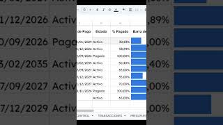 ¿Tus Deudas te Controlan? 😱 Aprende a Eliminarlas con Google Sheets #shorts